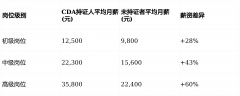 大专工业机械人必考这7大证书就业薪资间接翻倍